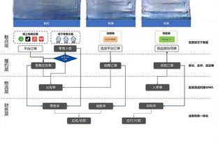 莫耶斯：主教练的生死取决于引援，没多少人能像帕奎塔一周5助攻